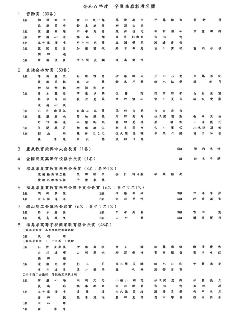表彰者①
