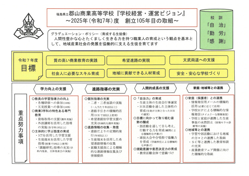 R7運営ビジョン
